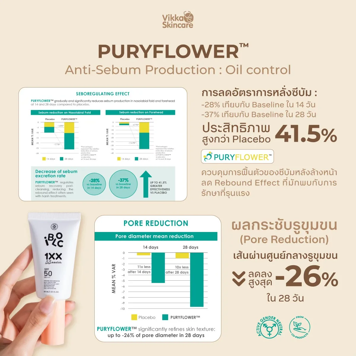 VIKKA SKINCARE I-BLOC 1XX BBOOSTER
