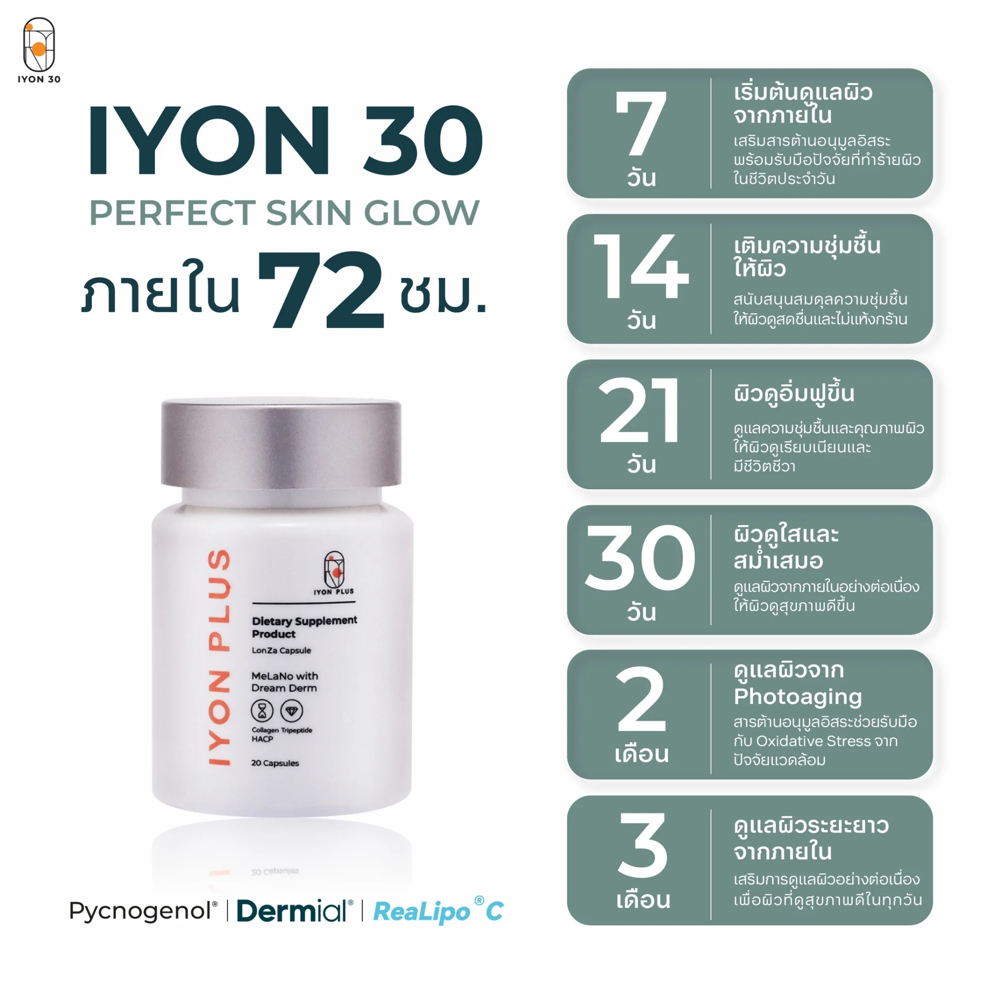 IYON 30 วิตามินล็อคผิว อาหารเสริมผิวใส อิ่มน้ำ Pycnogenol 20 แคปซูล