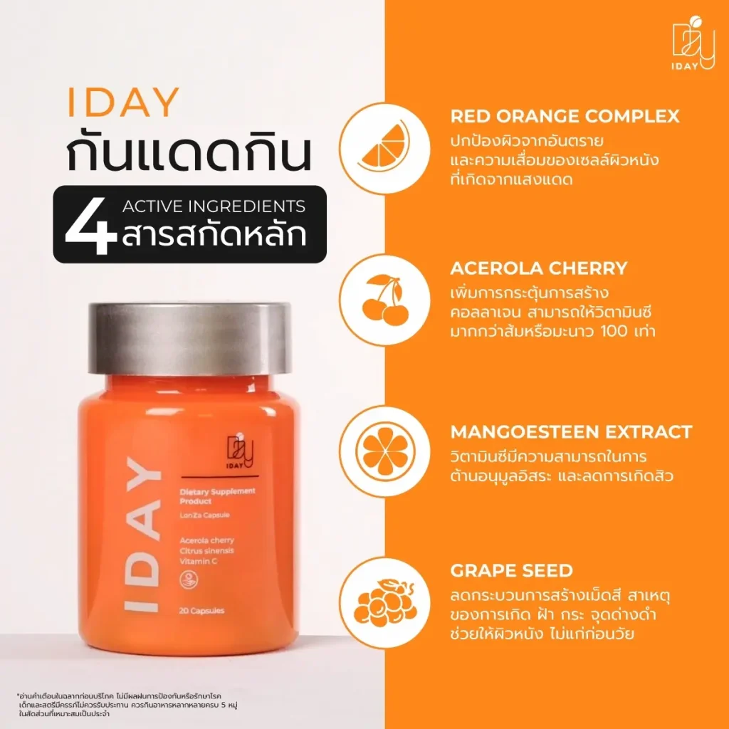 IYON IDAY วิตามินกันแดดหมอกุ้ง ลดผิวเสียจากแสงแดด ลดผิวหมองคล้ำ (20 แคปซูล)